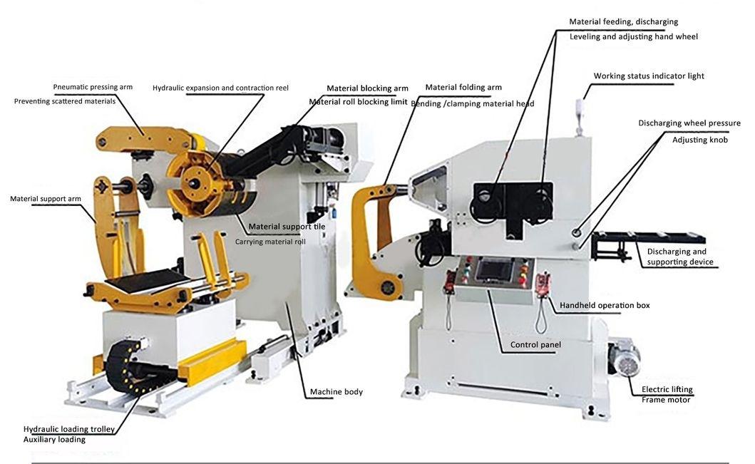 Decoiler, leveling, servo feeding